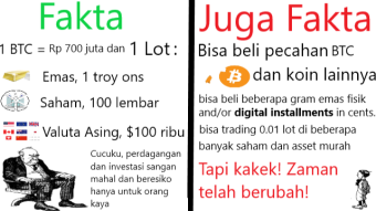 Kesalahpahaman tentang Minimum 1 Lot dan Investasi dan Trading Itu Mahal