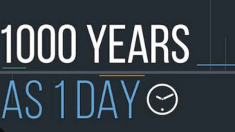 Cycles and Patterns. 1000 years is as 1 Day.