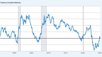 Inversion of the yield curve: tick tock…