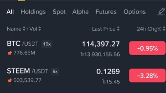 A sudden dump or price drop in the crypto market is a very common occurrence