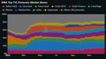How to Supercharge RWA Yields with Pendle in 2026: Up to 50%+ Boost Guide 💰🚀