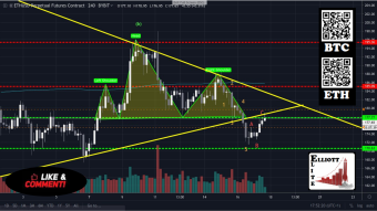 Is this going to send the Price of ETH  back down?