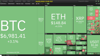 Curate Bitcoin 04/05/2020 by dobobs