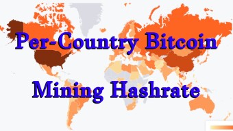 Per-Country Bitcoin Mining Hashrate