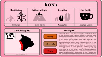Conscious Caffeine #13 - Kona