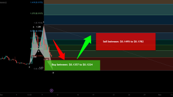 Alpaca Finance (ALPACA) forming Shark for upto 45.50% pump