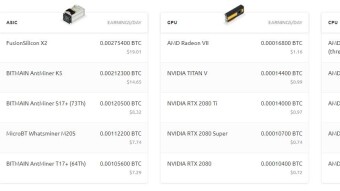 Is it even worth it?! Mining before the Halving.