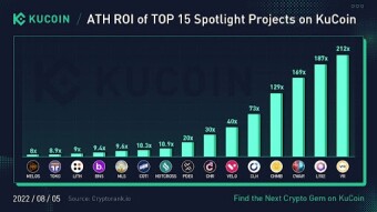 Earning a Maximum Profit at KuCoin Spotlight Without Buying KCS