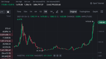 Ethereum Breaks All Time High: Ether ATH, Janet Yellen Yellin' About Bitcoin, Stake DAO Airdrop