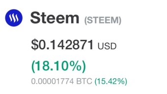Steem Divergence Trading : Steem is up 20% and Steem Dollar (SBD) up only 4% ....