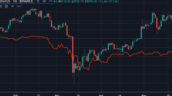 Why The Crypto Market Is Dependent On Stock Market