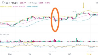 How to profit when the market is down.