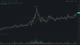 $HBAR - Gonna be a very Hot Bar