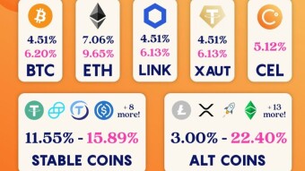 Best investment - Best Cryptocurrency - Best Wallet with interest