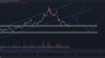 VeChain analysis 4 hour chart | 25 November 2021