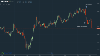 BTC Reacts to Fed Policy Decision and Press Conference