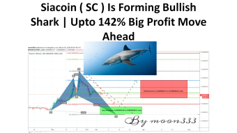 Siacoin ( SC ) Is Forming Bullish Shark | Upto 142% Big Profit Move Ahead
