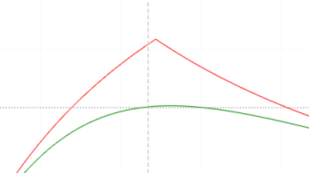 Income strategy with ETH options