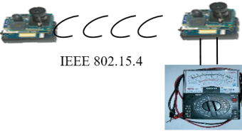 Transmisi Citra Pada Perangkat Jaringan Sensor Visual Nirkabel Platform Imote2 Berbasis IEEE 802.15.4 ZigBee Embedded Linux