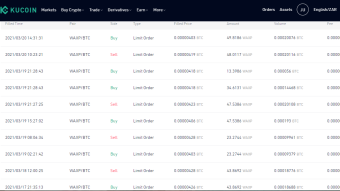 Day trading diaries – I’m up 300% profit in 3 weeks – focus on the process rather than the goal