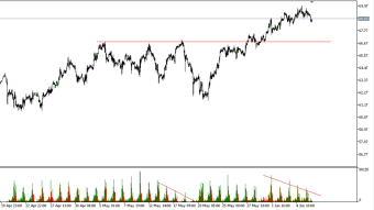 Crude Oil Volume Analysis