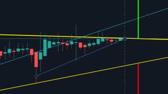 Will Bitcoin make its move today? - Institutions are investing in Crypto