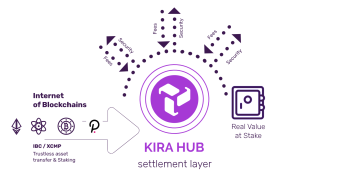 Kira Network in simple words