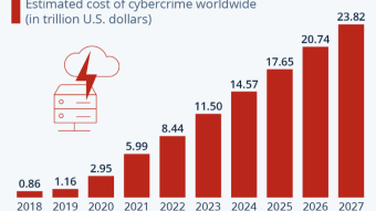 Cybersecurity Awareness is a Gold Skill
