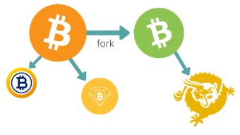 Bitcoin Forks