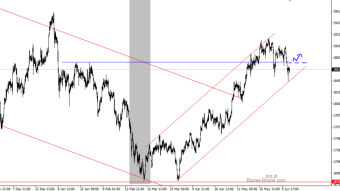 GOLD and Forex