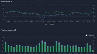 EOS: What to do? - Price Prediction