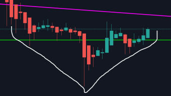 Turning point for Bitcoin?