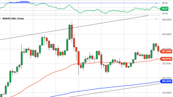Ethereum Daily Price Forecast (10/27/20) - Failed Attempt to Retake $400
