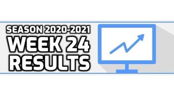 Week 24 Results | 13W-7L-2P | +1.250 Units Profit