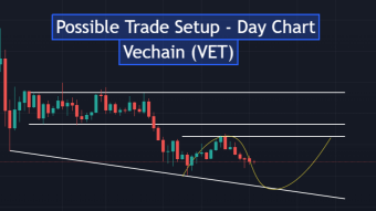 Possible Trade Setup - Day Chart - VeChain (VET)