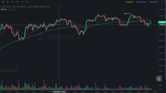 market analysis