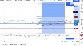 BNB Burning, Analysis Forecast, Price Prediction Here.