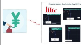 Examining how BOJ's  interest rate hike of the Japanese Yen dragged  Markets Down on August 5th