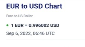 USD Worth More Than Eur