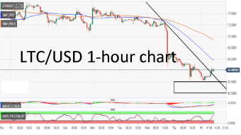 Litecoin market update: LTC/USD sluggish above $62