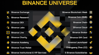 Looking Under Binance's Hood and Seeing What's There