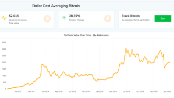 What is Dollar Cost Averaging Really Like?