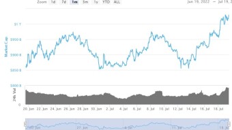 Bitcoin and Ethereum rally: Good days ahead?
