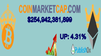 Coinmarketcap 13/05/2020