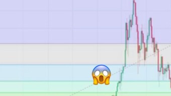 History of Fibonacci levels