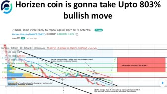 Horizen coin is gonna take Upto 803% bullish move by repeating the same cycle