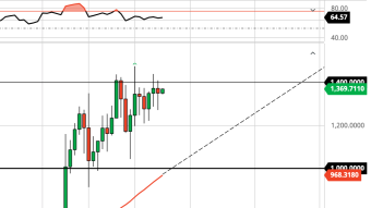 Be Grateful for Ethereum's Slow Burn Higher (2/2/21 Forecast)