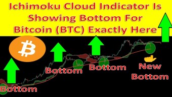 Ichimoku Cloud Indicator Is Showing Bottom For Bitcoin (BTC) Exactly Here
