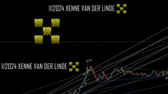 XRP EW Update 23/11/2024 On Schedule So Far