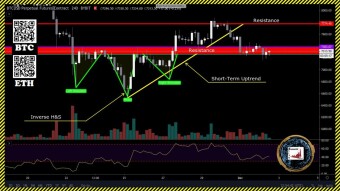 Did BTC fail to find a Bottom?